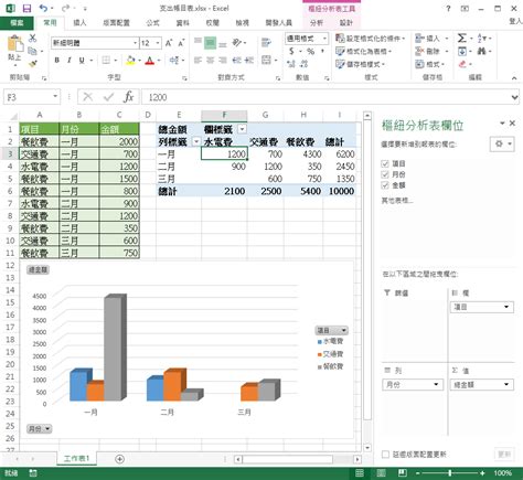 樞紐分析表範例 五行缺水名字